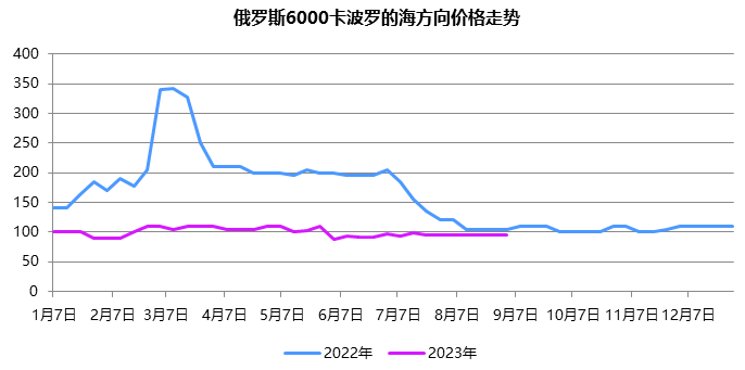 【俄矿头条】俄罗斯高卡煤仍具明显价格优势