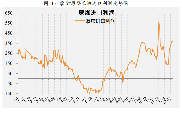 “零关税”政策到期之际，煤炭即将恢复进口关税！