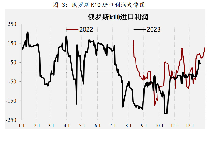 “零关税”政策到期之际，煤炭即将恢复进口关税！