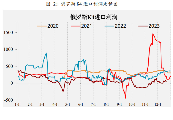 “零关税”政策到期之际，煤炭即将恢复进口关税！