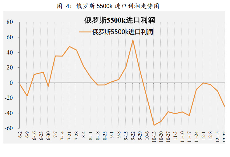 “零关税”政策到期之际，煤炭即将恢复进口关税！